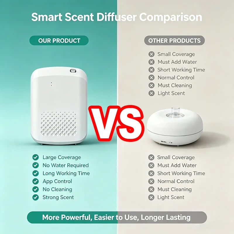 새로운 전기 벽걸이형 향기 분사기 상업용 에센셜 오일  - Home Fragrance Electric Diffuser 리뷰 및 가격